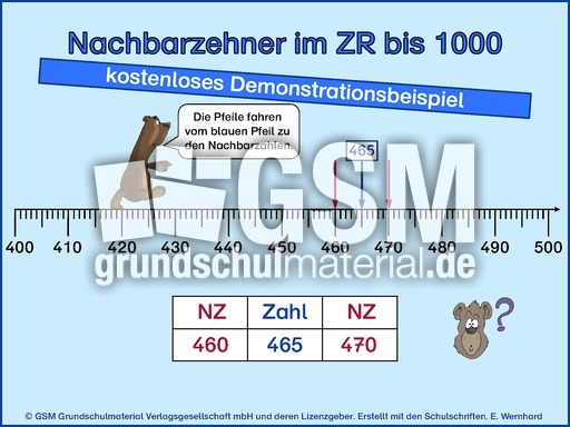 Nachbarzehner-ZR 1000-Demo.pps